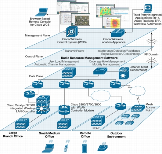 unified access gateway