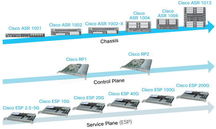 cisco asr 1001 datasheet