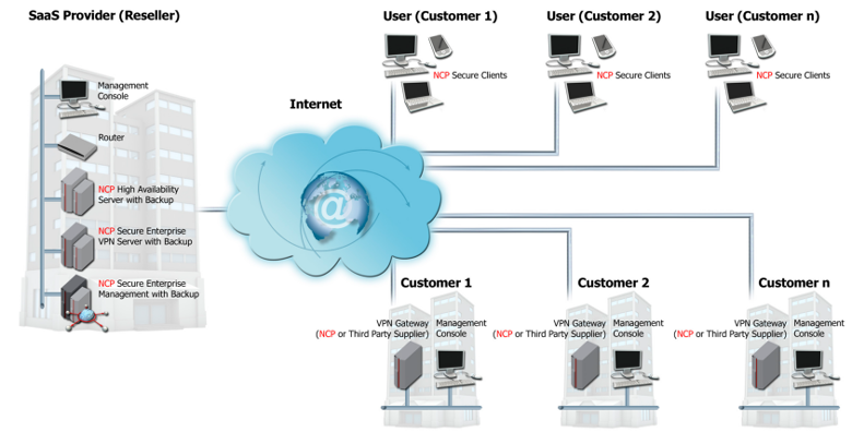 ncp secure entry client configuration with cisco ios ncp secure entry client configuration with cisco ios