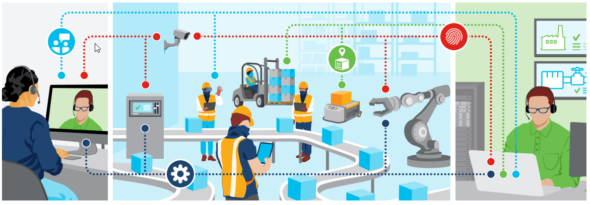Cisco Digital Manufacturing